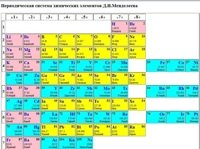 Химический факультет МГУ им. Ломоносова